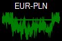 EUR-PLN